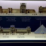 The history of the Louvre Museum