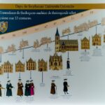 The history of the Sorbonne University